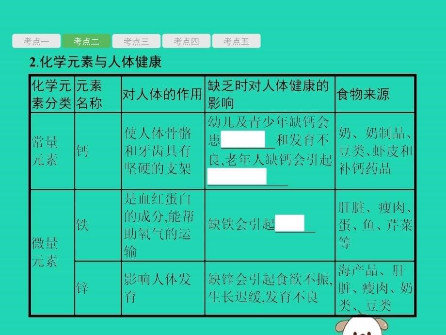 （课标通用）安徽省2019年中考化学总复习 第12单元 化学与生活课件_第5页