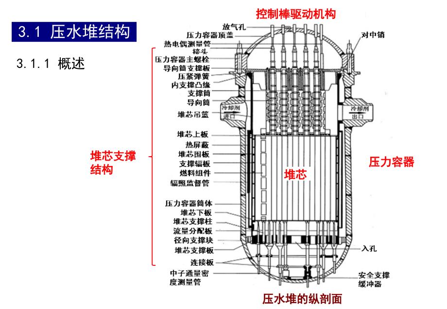 核反应堆结构与材料复件_第1页