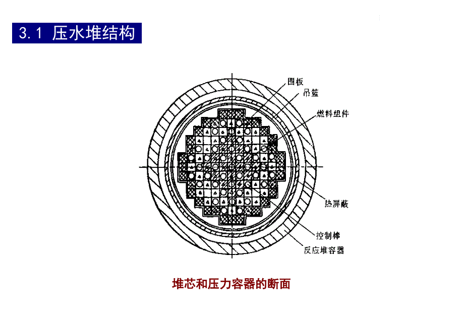 核反应堆结构与材料复件_第2页