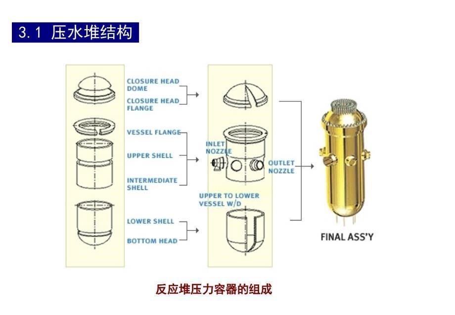 核反应堆结构与材料复件_第5页