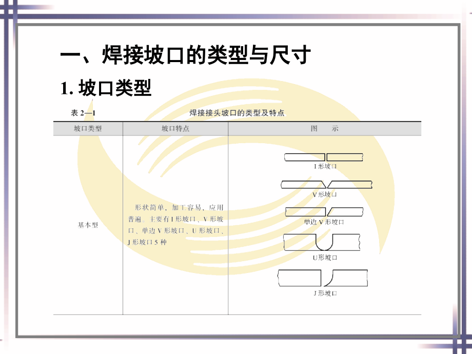 焊接接头与焊接识图_第4页