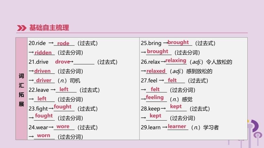 （河北专版）2019中考英语高分复习 第一篇 教材梳理篇 第03课时 units 1-4（七下）课件 人教新目标版_第5页