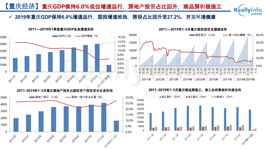 【房地产上半年报】2019重庆上半年房产市场报告_第4页