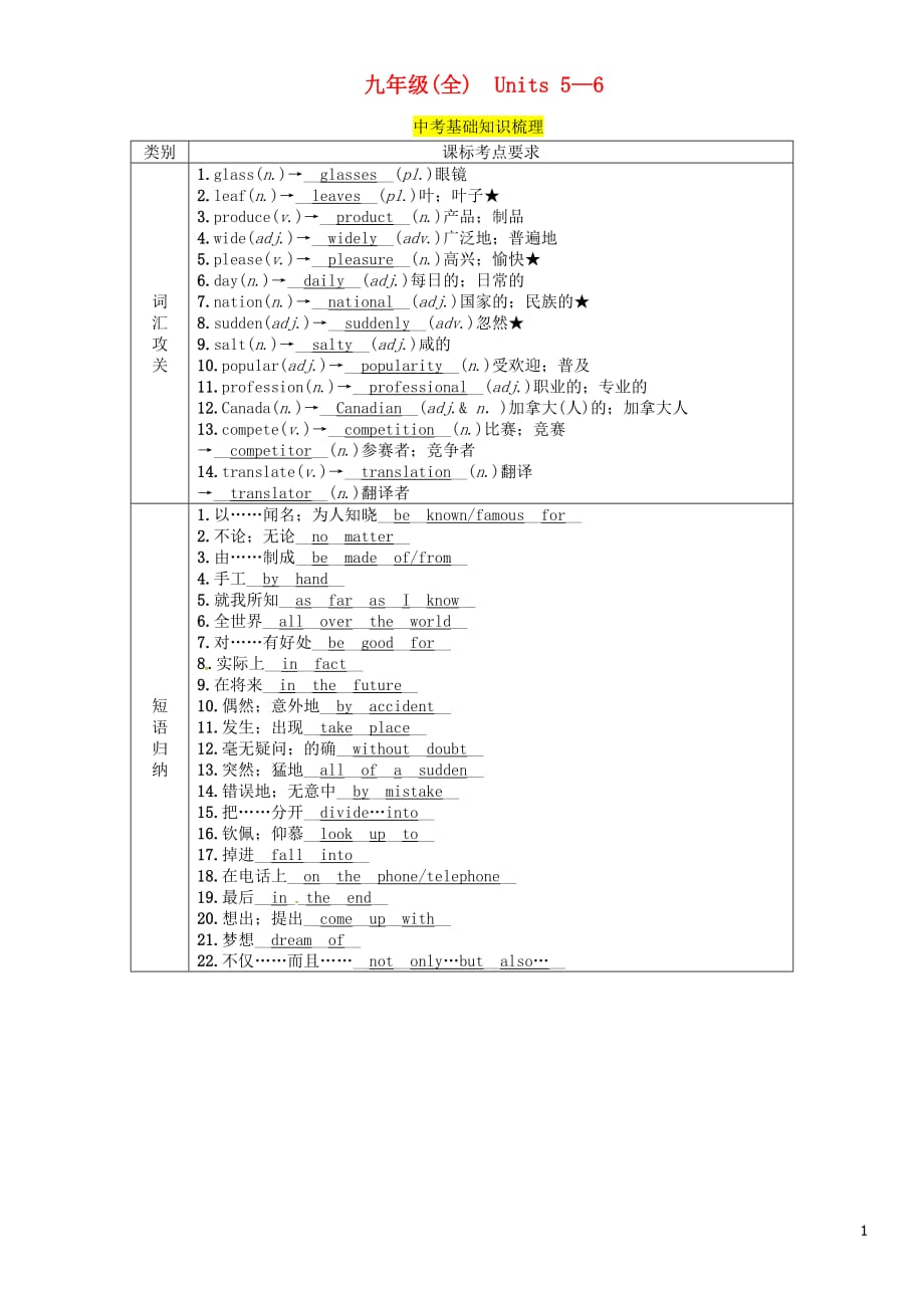 （贵阳专版）2019中考英语总复习 第1部分 教材知识梳理篇 九全 units 5-6（精讲）检测_第1页