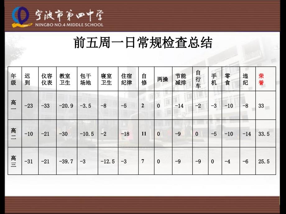 积极稳妥务实创新新课程实施情况汇报_第2页