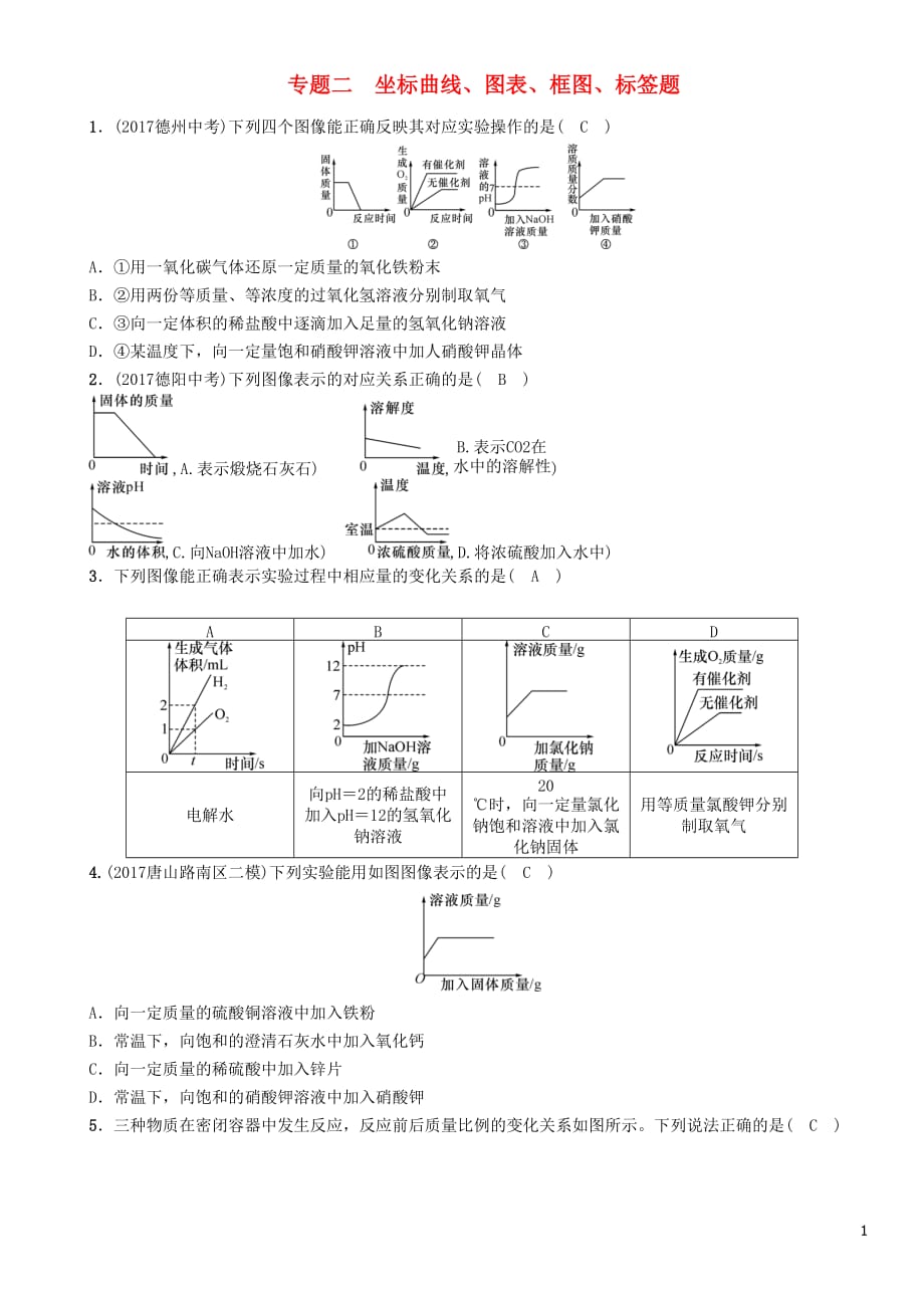 （河北专版）2018届中考化学复习 第二编 重点题型突破篇 专题2 坐标曲线、图表、框图、标签题（精练）练习_第1页