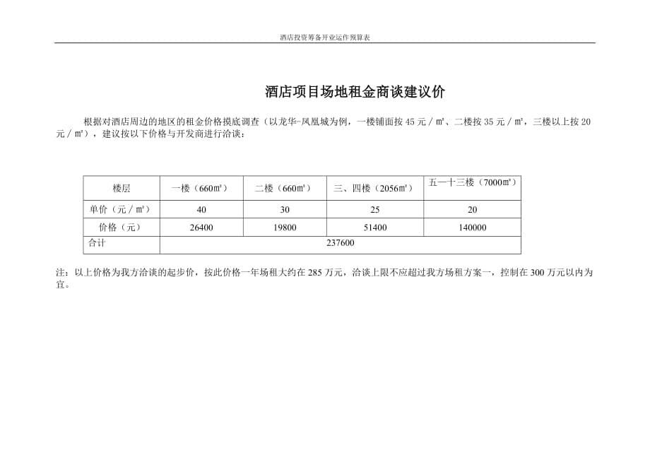 酒店投资筹备开业运作预算表1_第5页