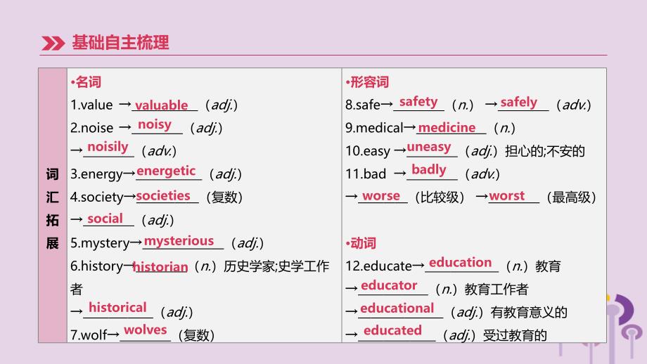 （河北专版）2019中考英语高分复习 第一篇 教材梳理篇 第18课时 units 7-8（九全）课件 人教新目标版_第3页