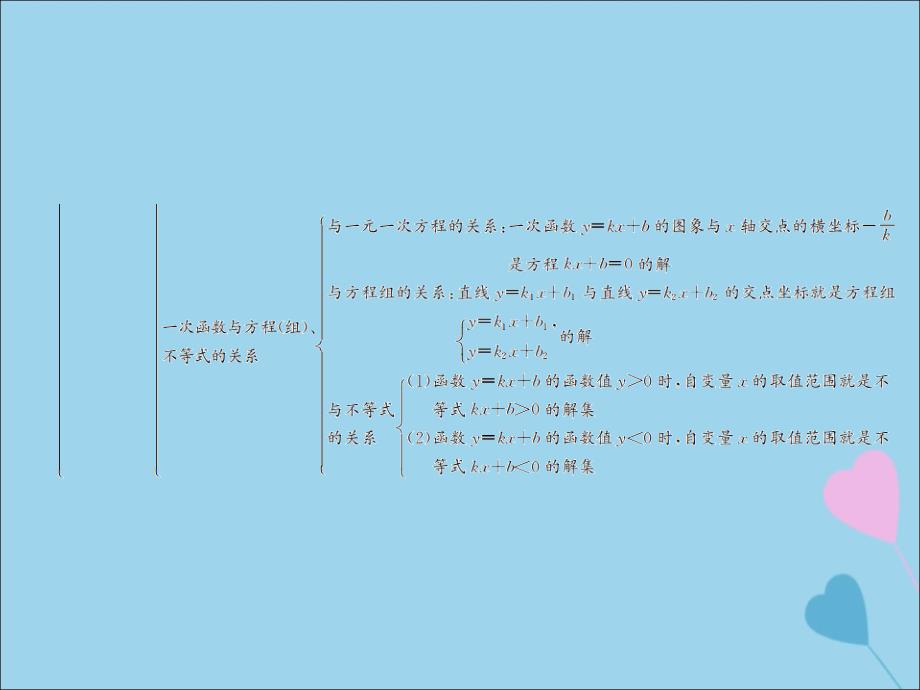 （遵义专用）2019届中考数学复习 第11课时 一次函数的图象与性质 1 考点清单归纳（基础知识梳理）课件_第3页