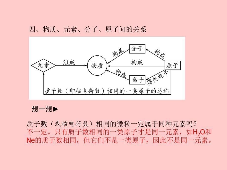 （潍坊专版）2018中考化学总复习 第三单元 物质构成的奥秘 第2课时 物质的组成和分类课件 新人教版_第5页