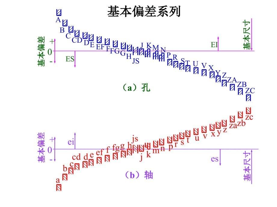 机械制图——标注尺寸公差全解_第5页