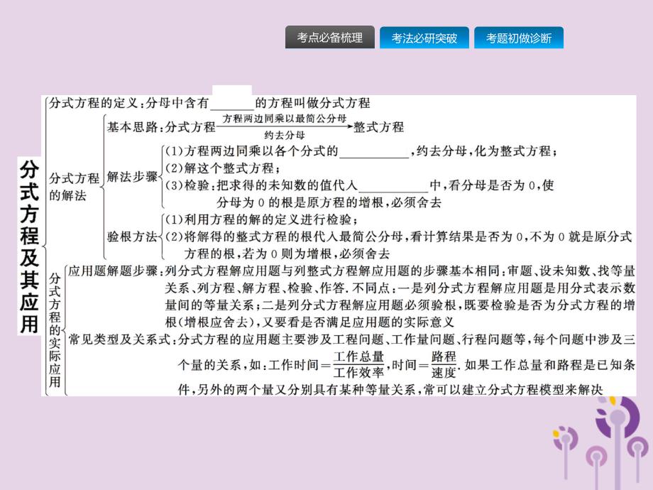 （课标通用）甘肃省2019年中考数学总复习优化设计 第7讲 分式方程及其应用课件_第2页