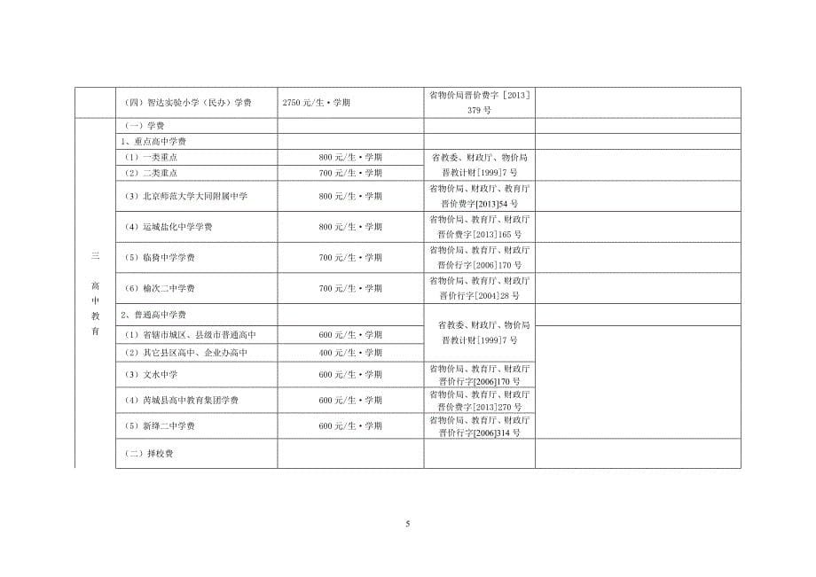 山西各级各类学校收费项目_第5页