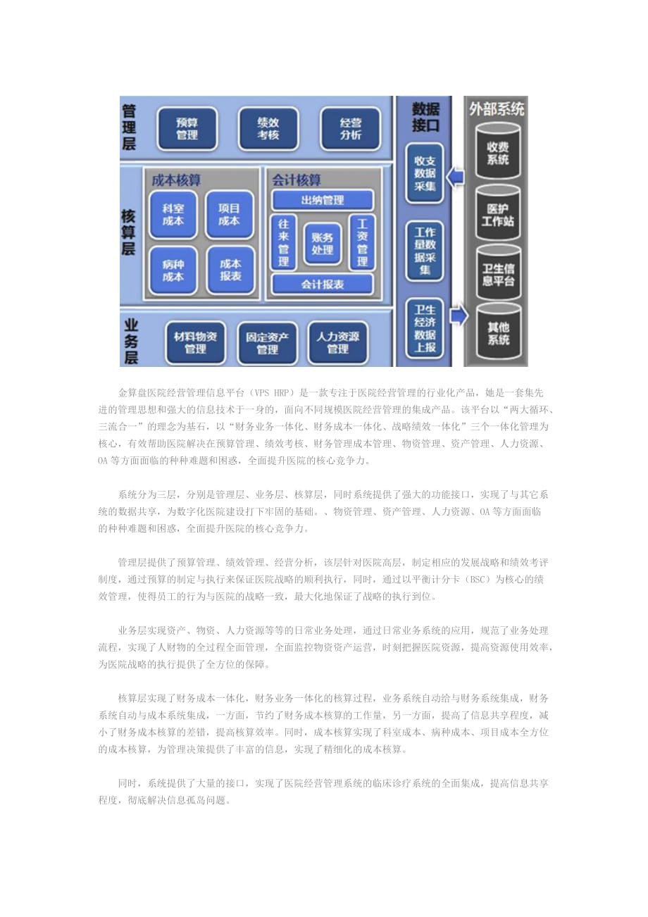 金算盘VPSHRP将两大循环、三流合一运行于医院经营管理_第2页