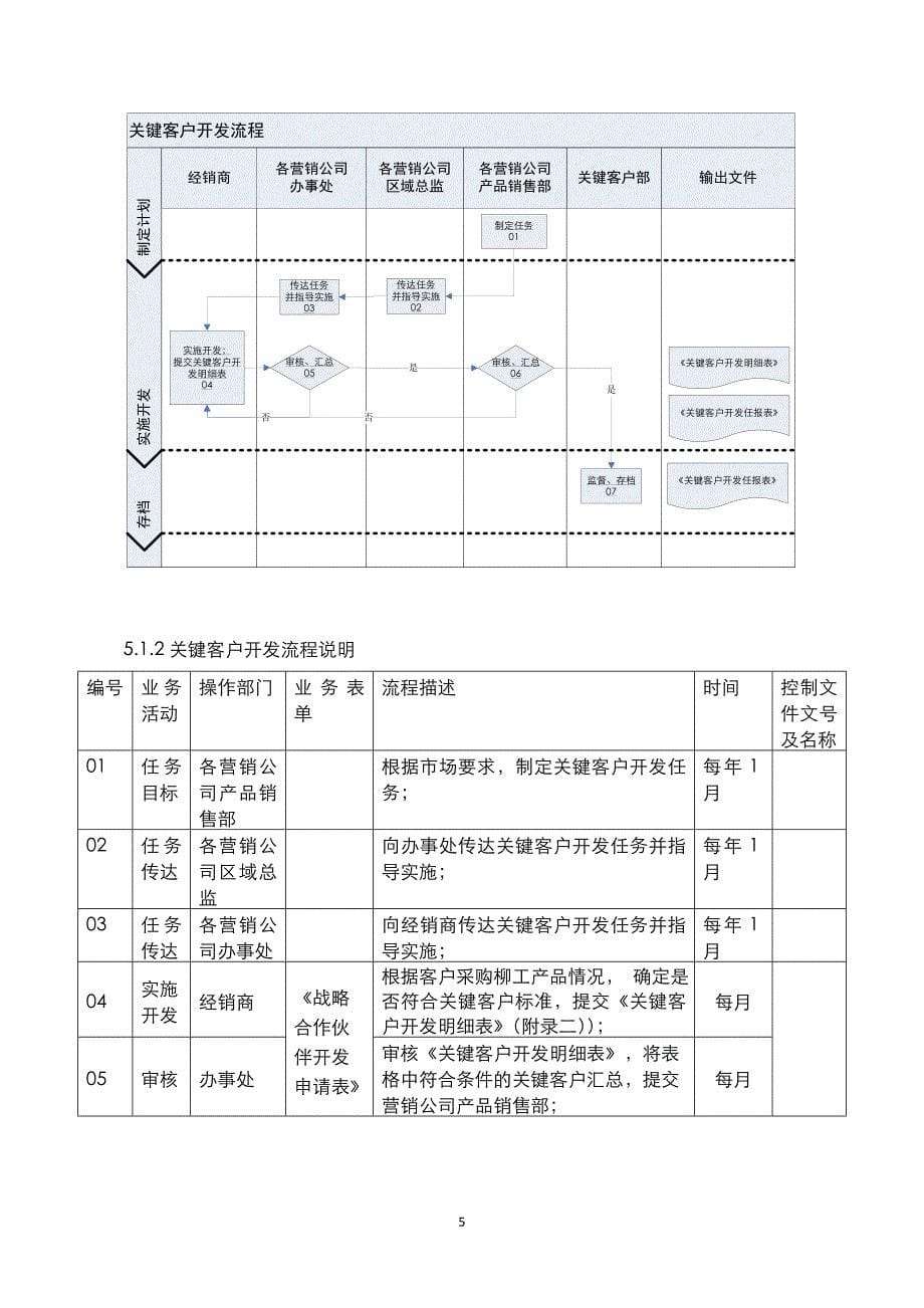 广西柳工机械股份有限公司国内营销事业部管理文件_第5页