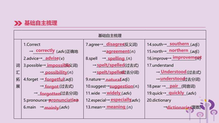 （鄂尔多斯专版）2019中考英语高分复习 第一篇 教材梳理篇 第05课时 modules 1-2（八上）课件_第3页