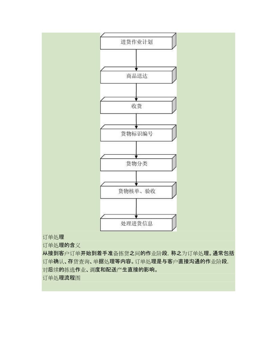 配送中心作业流程图(精)_第2页
