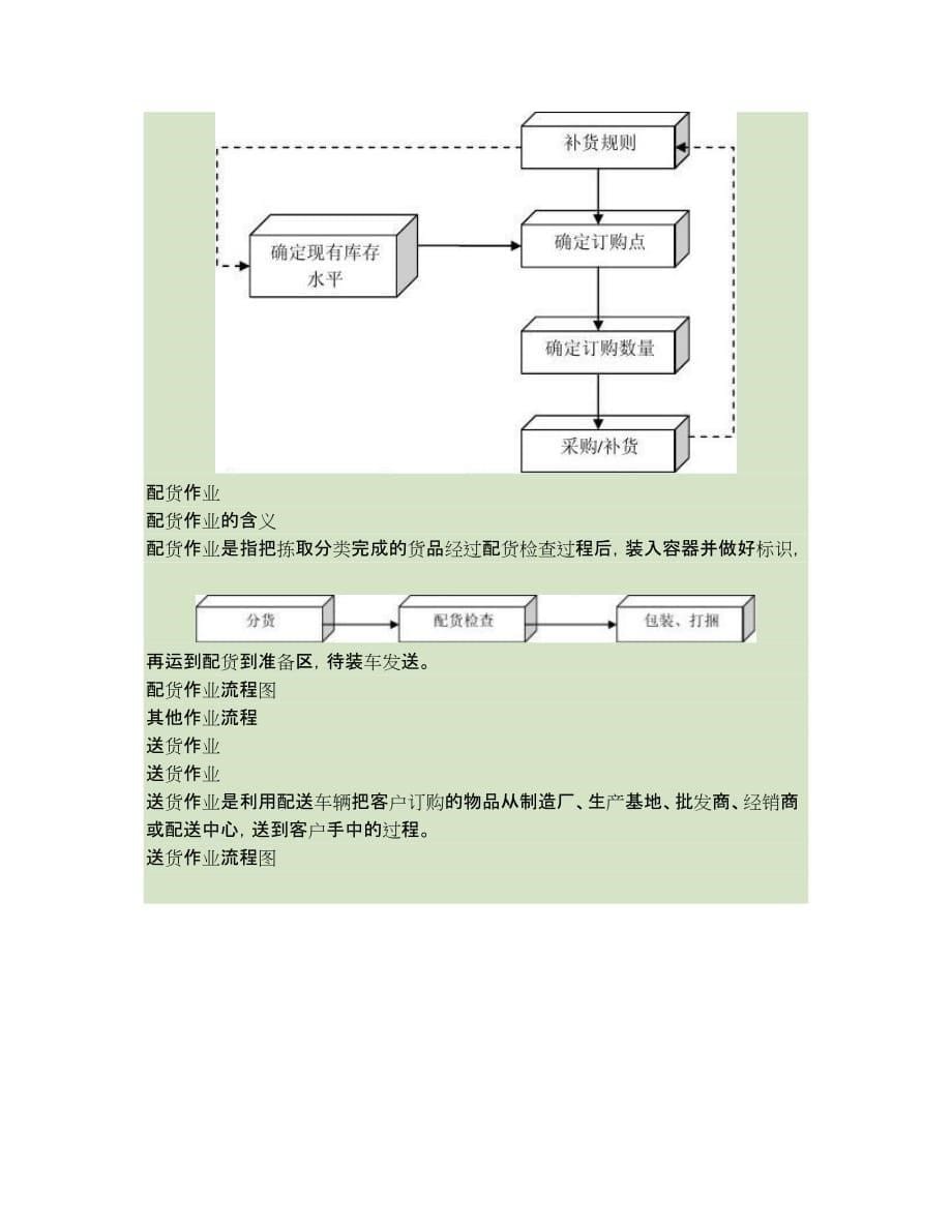 配送中心作业流程图(精)_第5页