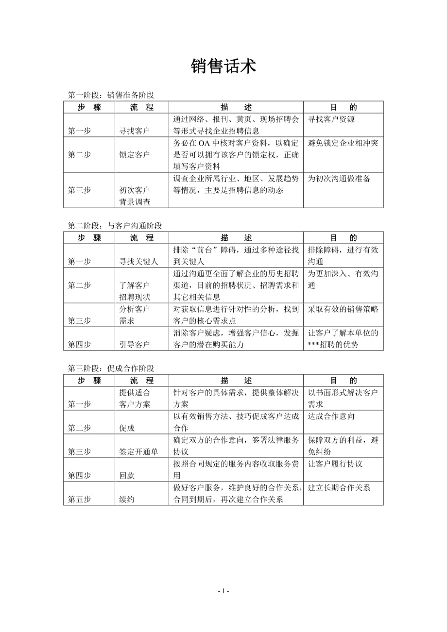 销售精英话术_第1页