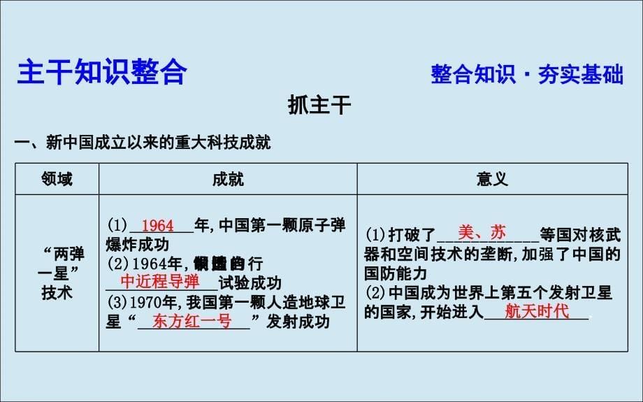 （通史b版）2020届高考历史一轮复习 第十四单元 中国特色社会主义建设道路与社会生活变迁及科教文艺 第40讲 新中国的科教文艺课件_第5页