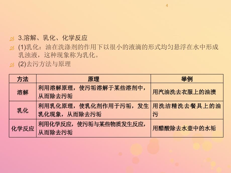 （遵义专用）2019中考化学高分一轮复习 第1部分 教材系统复习 第6章 溶解现象课件_第4页