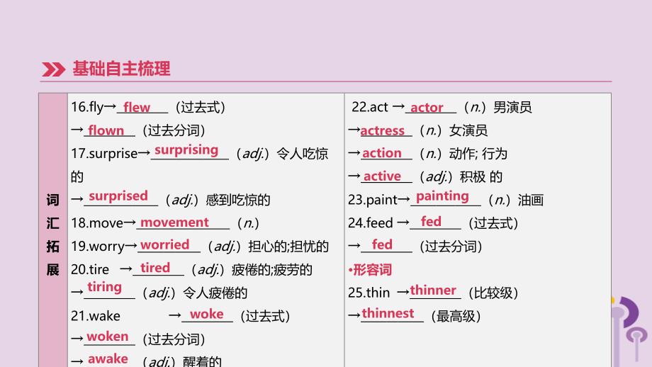 （河北专版）2019中考英语高分复习 第一篇 教材梳理篇 第05课时 units 9-12（七下）课件 人教新目标版_第4页