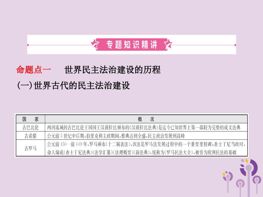 山东省潍坊市2019年中考历史总复习 专题十一 中外历史上的民主与法治建设课件_第2页