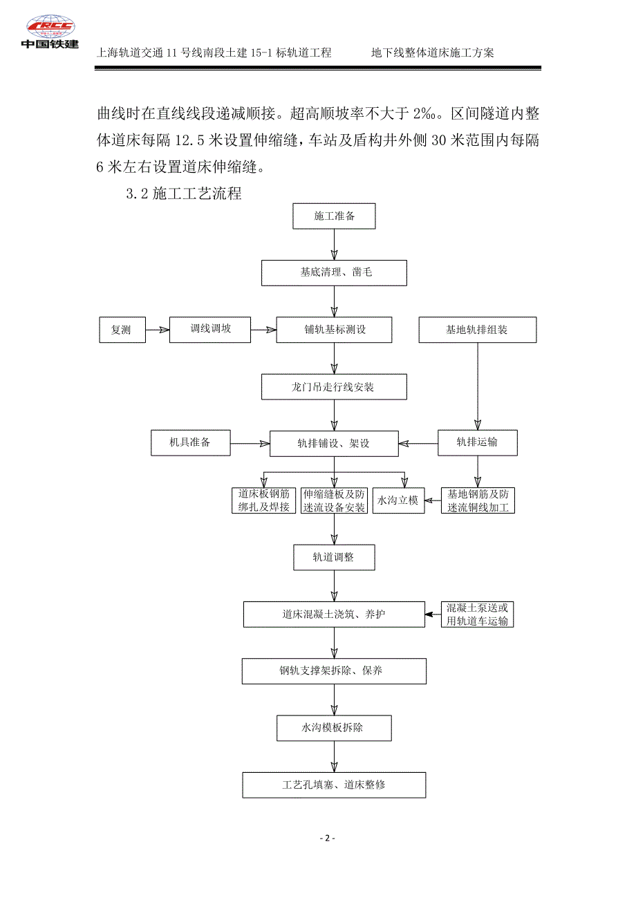 地下线整体道床施工方案_第3页