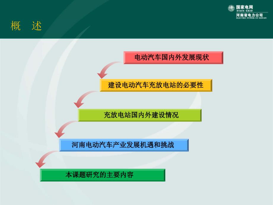 河南电动汽车充电站规划与建设方案-_第3页