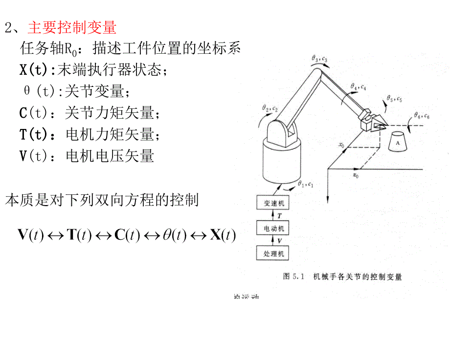 机器人学第5章-机器人控制算法4_第4页