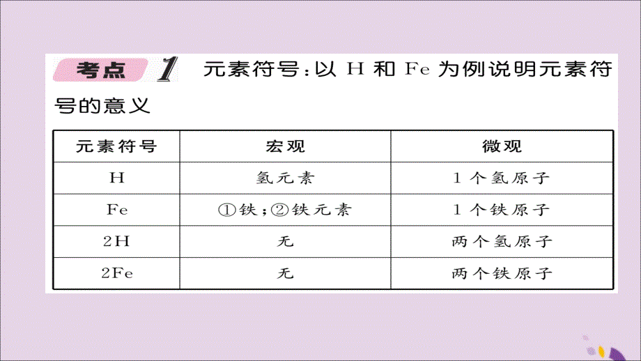 （河北专版）2018届中考化学复习 第二编 重点题型突破篇 专题1 化学用语（精讲）课件_第4页