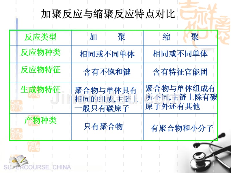 合成橡胶天然橡胶合成橡胶丁苯橡胶顺丁橡胶氯丁橡胶聚硫橡胶硅_第1页