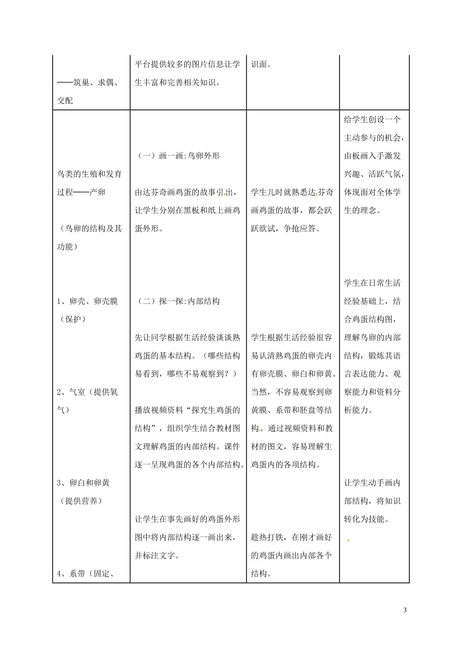 黑龙江省讷河市八年级生物下册 7.1.4《鸟类的生殖和发育》教案 （新版）新人教版_第3页