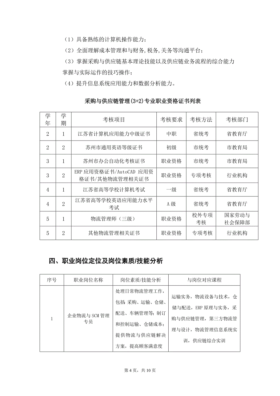 采购供应管理专业人才培养方案-苏州高等职业技术学校_第4页