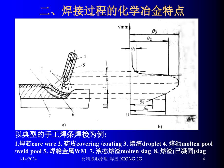 焊接的化学冶金学_第4页