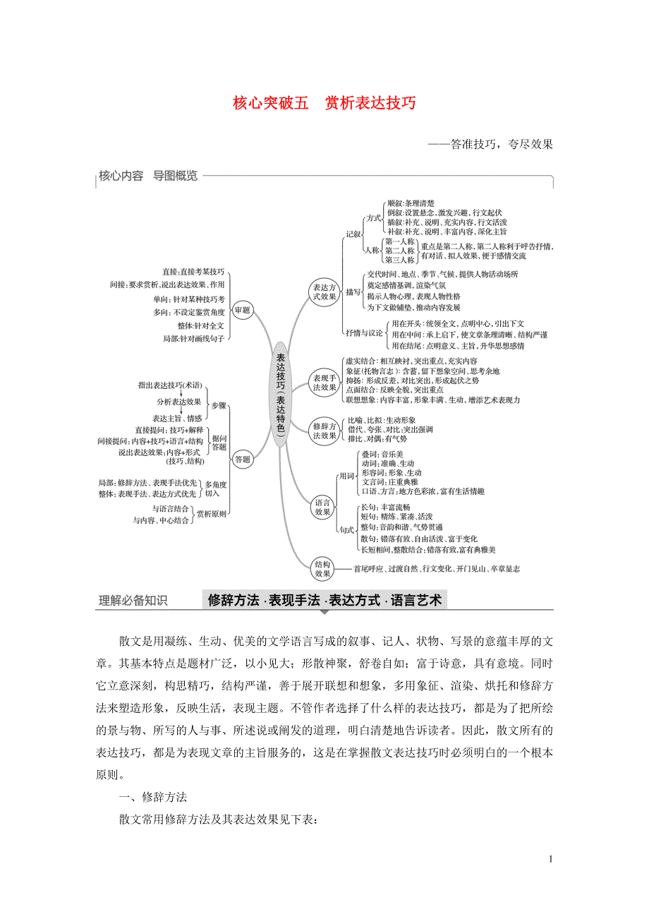 （浙江专用）2020版高考语文一轮复习 第三部分 文学类小说阅读 专题十七 文学类阅读 散文阅读ⅲ 核心突破五 赏析表达技巧试题_第1页