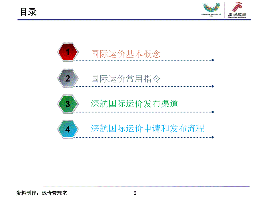 国际运价基础知识20150512概要_第2页