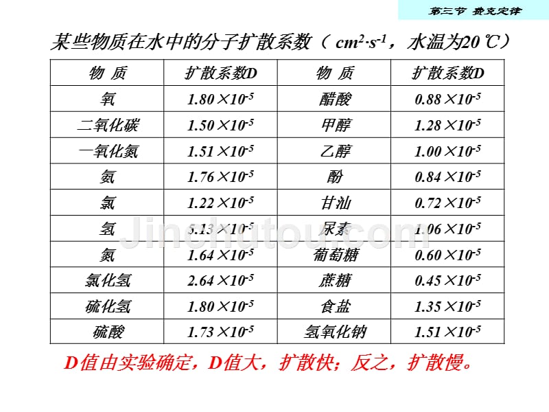 环境流体力学第二章分子扩散.._第5页