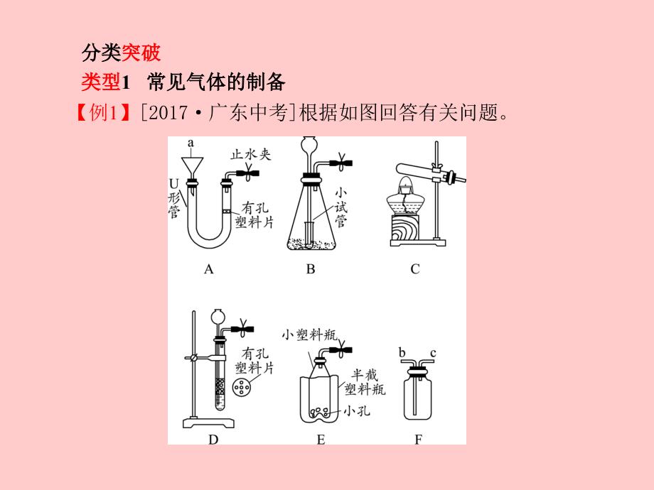 （潍坊专版）2018中考化学总复习 专题5 常见气体的制备和净化课件 新人教版_第2页