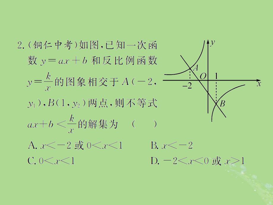 （遵义专用）2019届中考数学复习 第13课时 反比例函数 4 备考全能演练（课后作业）课件_第3页