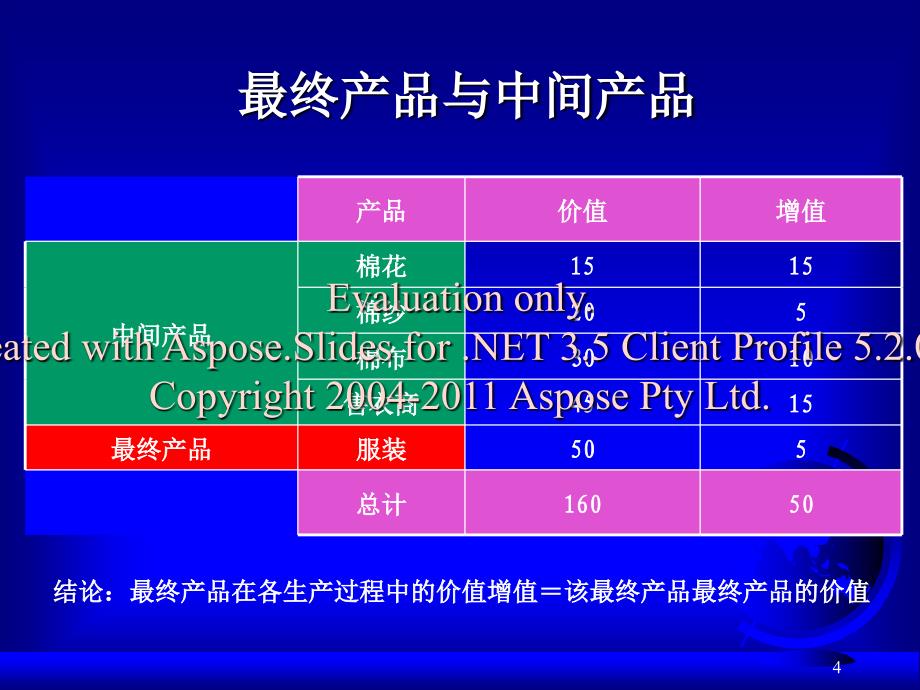 宏观经济学第二章课件(1)_第4页