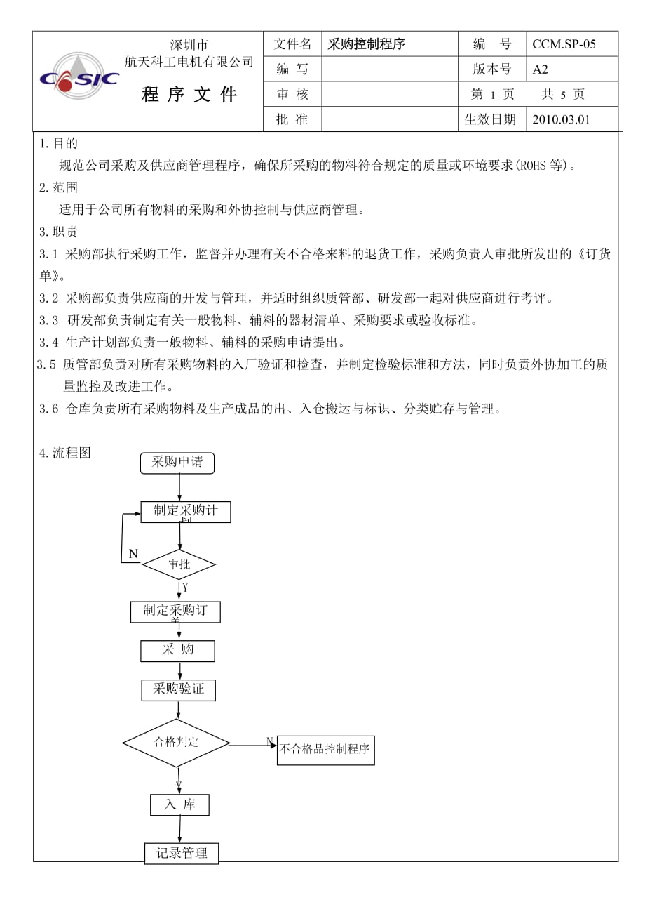 采购控制程序CCM.SP-05_第1页