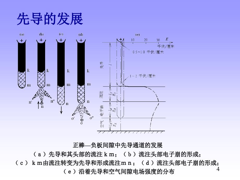 华科高电压4-气体电介质的绝缘特性(三)_第4页