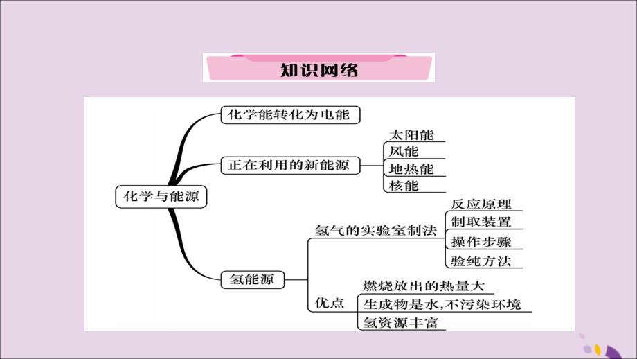 （遵义专版）2018中考化学总复习 第1编 教材知识梳理篇 第9章 化学与社会发展（精讲）课件_第3页