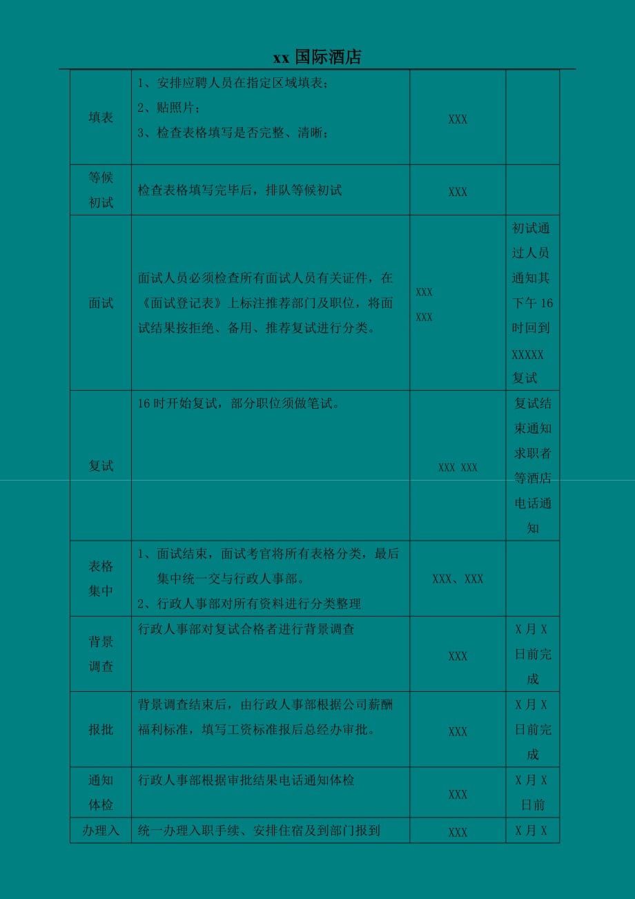 酒店招聘计划_第4页