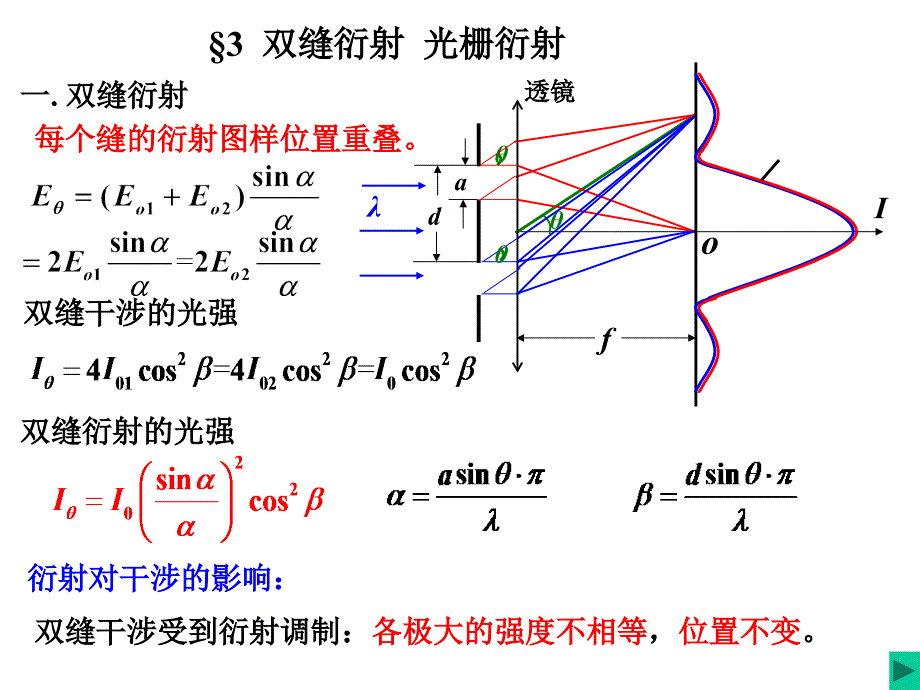 华科-大学物理-下2光栅衍射_第1页