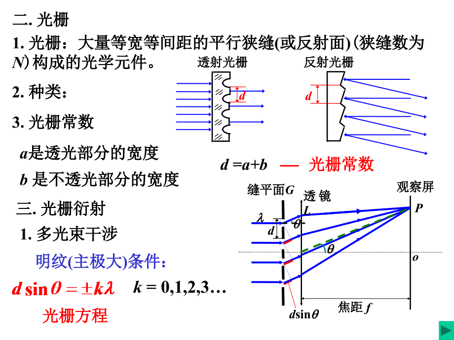 华科-大学物理-下2光栅衍射_第3页