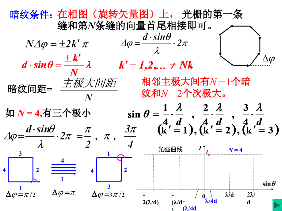 华科-大学物理-下2光栅衍射_第4页