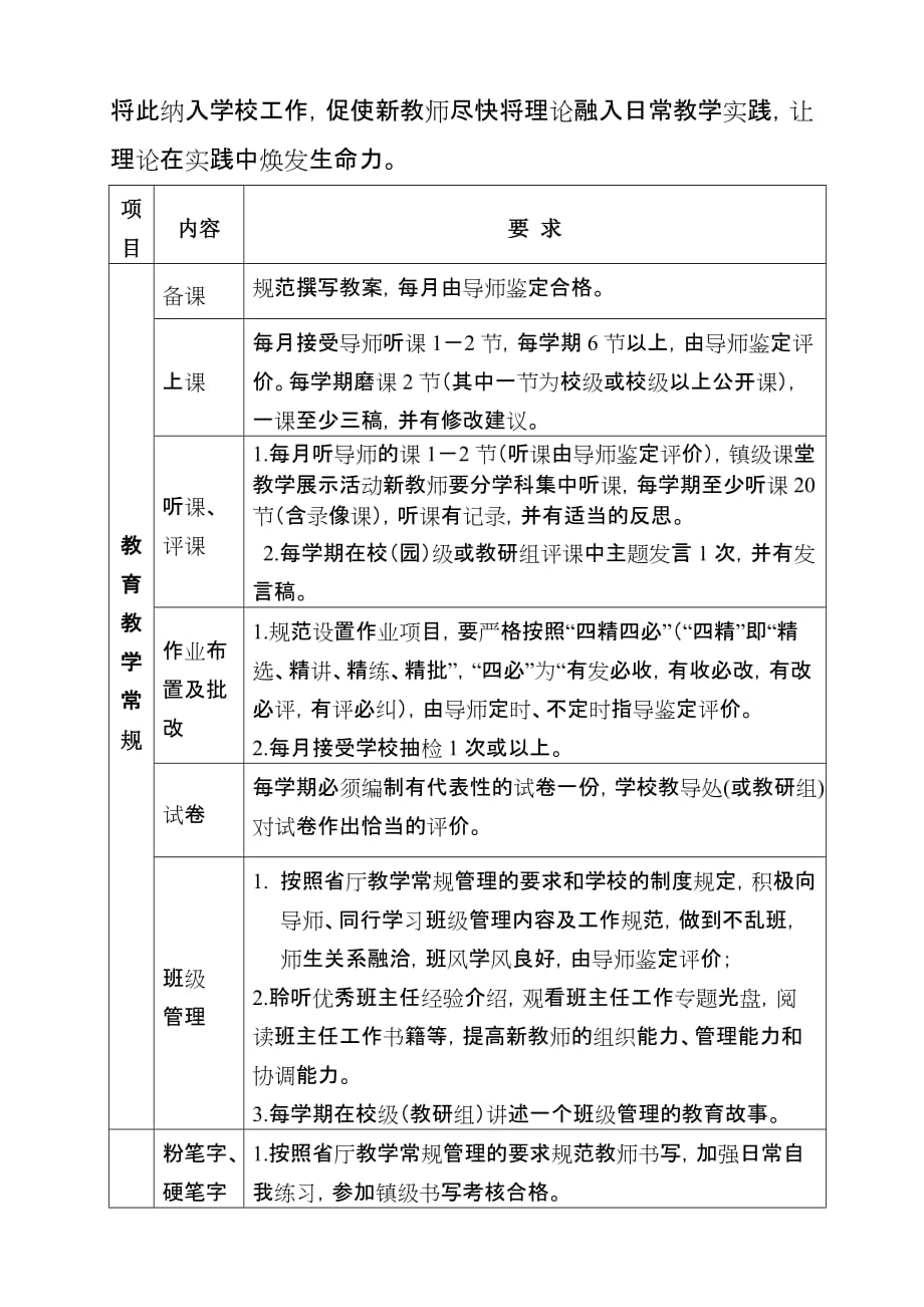 适岗期教师三年岗位成长培训与考核方案_第2页