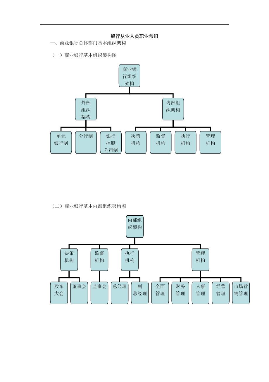 银行从业人员的职业常识整理知识点_第1页